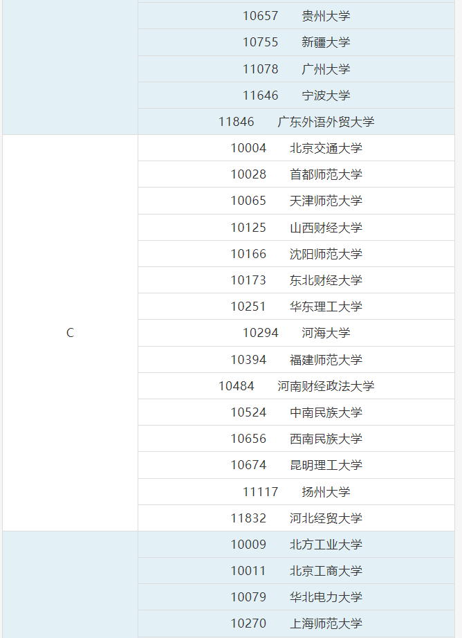 法学考研学校排名